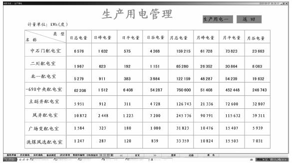 浅谈电能管理系统在某煤矿的应用_断路器_02