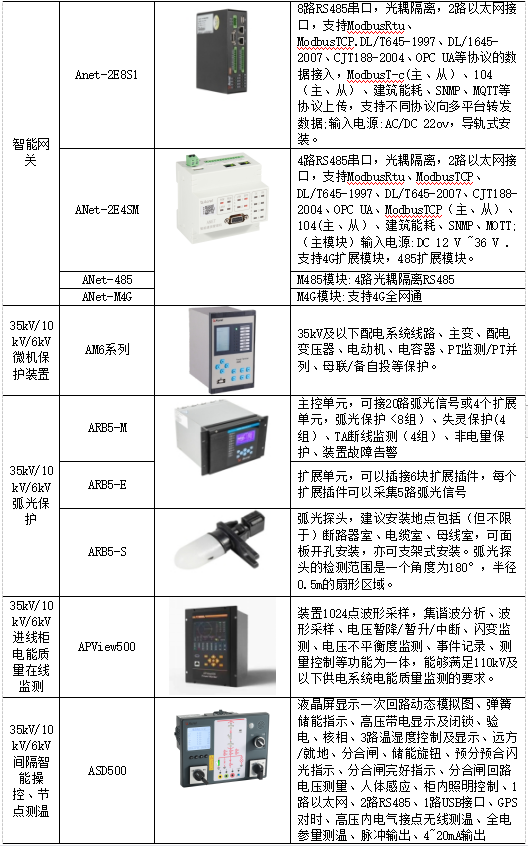 浅谈电能管理系统在某煤矿的应用_断路器_21