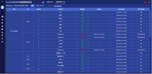 浅谈电能管理系统在某煤矿的应用_管理系统_16