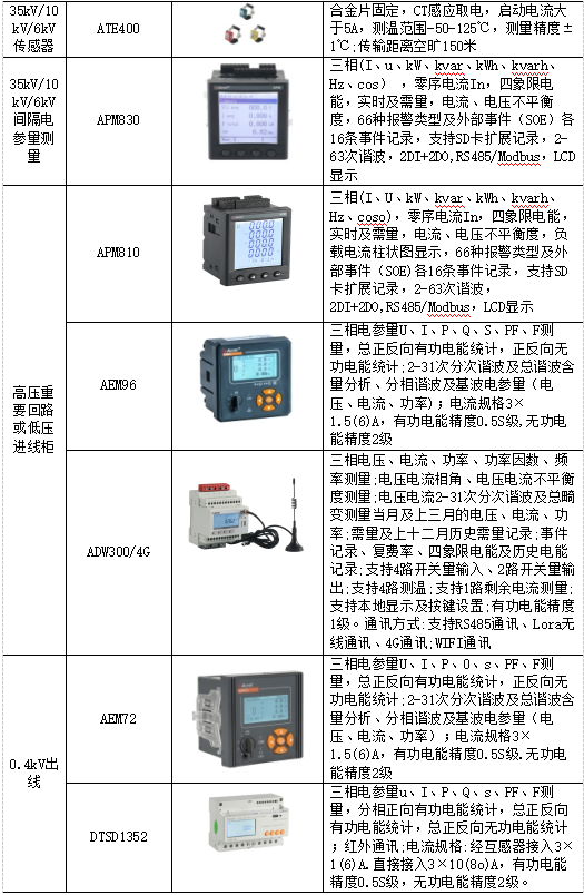 浅谈电能管理系统在某煤矿的应用_断路器_22