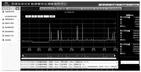 浅谈电能管理系统在某煤矿的应用_管理系统_04