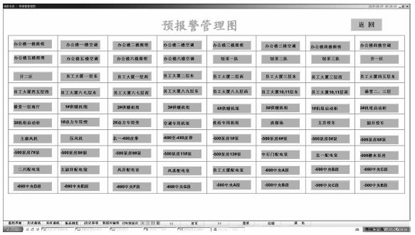 浅谈电能管理系统在某煤矿的应用_数据_03