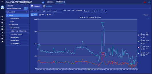 浅谈电能管理系统在某煤矿的应用_数据_08