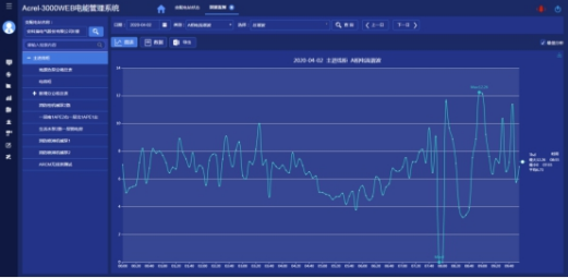 浅谈电能管理系统在某煤矿的应用_管理系统_13