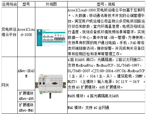 智能建筑中高低压配电设备集成和管理系统应用分析_运维_15