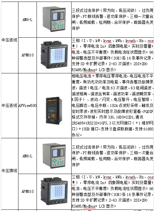 智能建筑中高低压配电设备集成和管理系统应用分析_电力监控_16