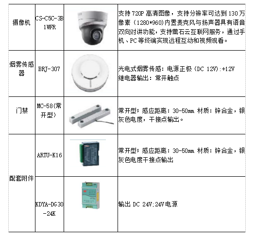 智能建筑中高低压配电设备集成和管理系统应用分析_运维_18