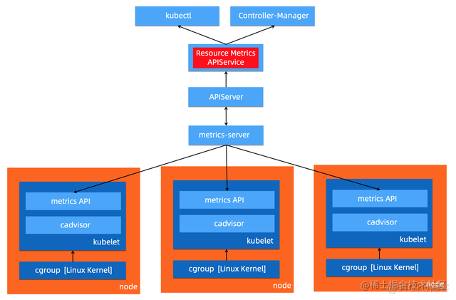 Kubernetes 系统的可观测性_Pod_02