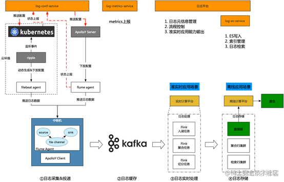 Kubernetes 系统的可观测性_Pod_21