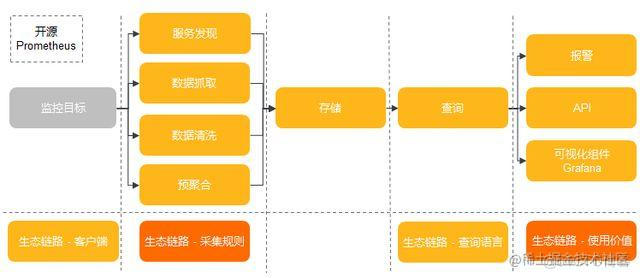 Kubernetes 系统的可观测性_数据_06