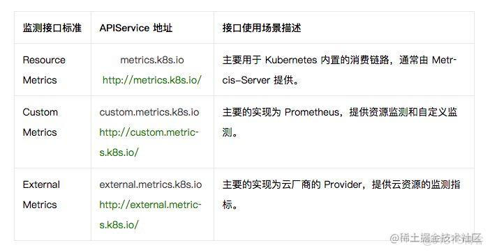 Kubernetes 系统的可观测性_数据