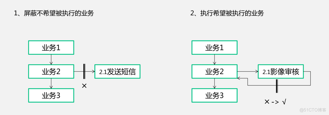 中国人寿业务稳定性保障：“1+1+N” 落地生产全链路压测_数据_13