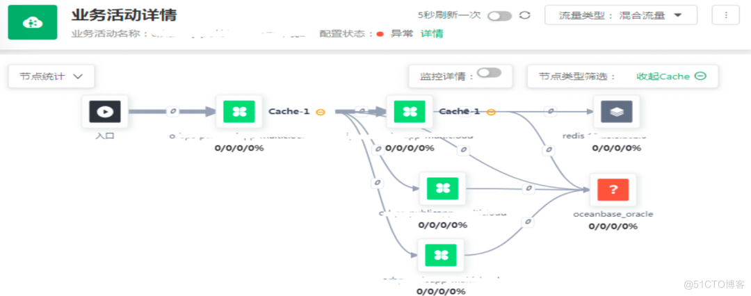 中国人寿业务稳定性保障：“1+1+N” 落地生产全链路压测_数据_07