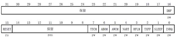 CAN通信详解(全)_数据_15