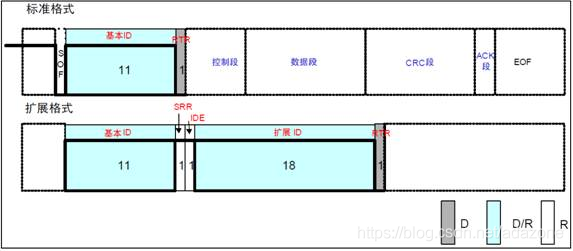 CAN通信详解(全)_寄存器_03