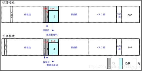 CAN通信详解(全)_协议_04