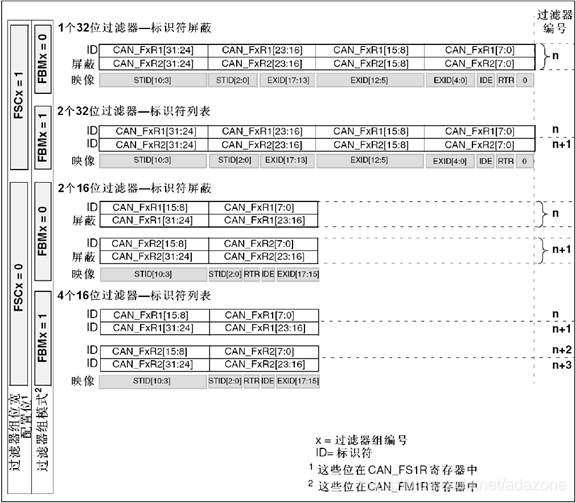 CAN通信详解(全)_数据_11