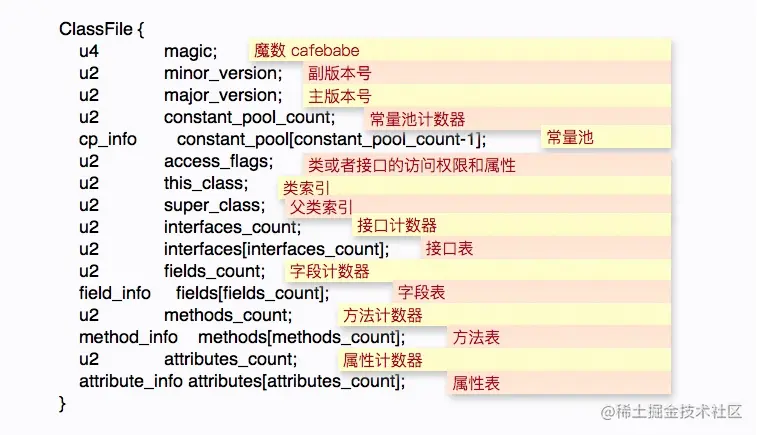 Java字节码，你还可以搲的更深一些！_java