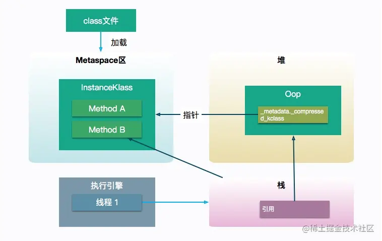 Java字节码，你还可以搲的更深一些！_Java_10