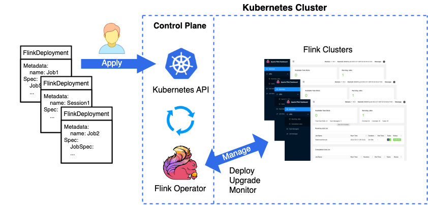 flink-kubernetes-operator-51cto