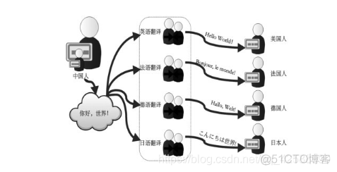 Java编程介绍以及学习路线_jvm_02