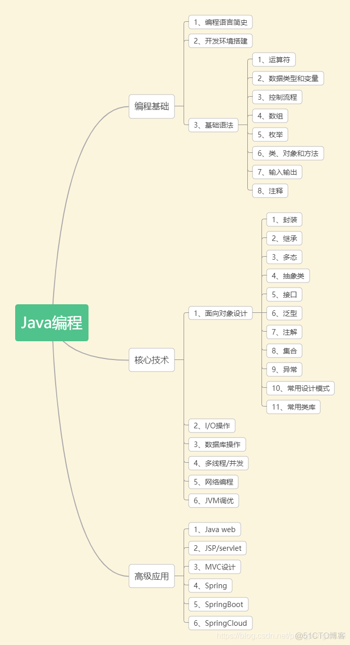 Java编程介绍以及学习路线_API_04