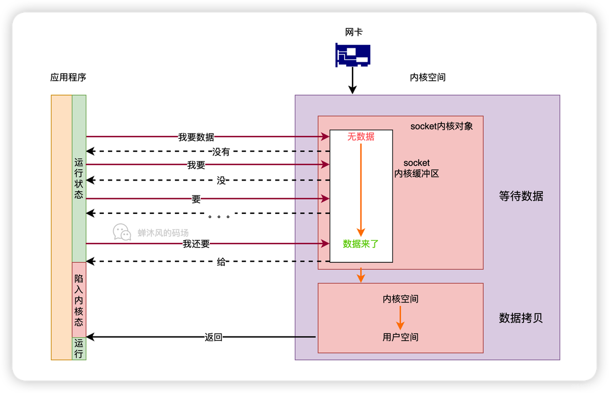 异步阻塞IO是什么鬼？_后端_04