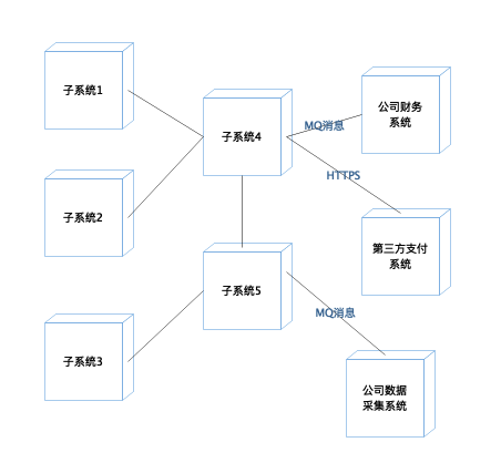 软件设计文档示例模板，万能的软件设计文档模板_活动图