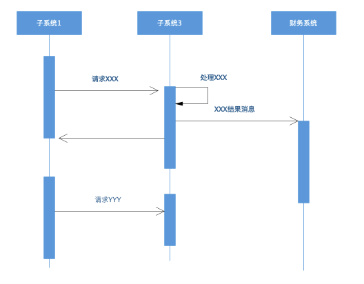 软件设计文档示例模板，万能的软件设计文档模板_系统架构_02