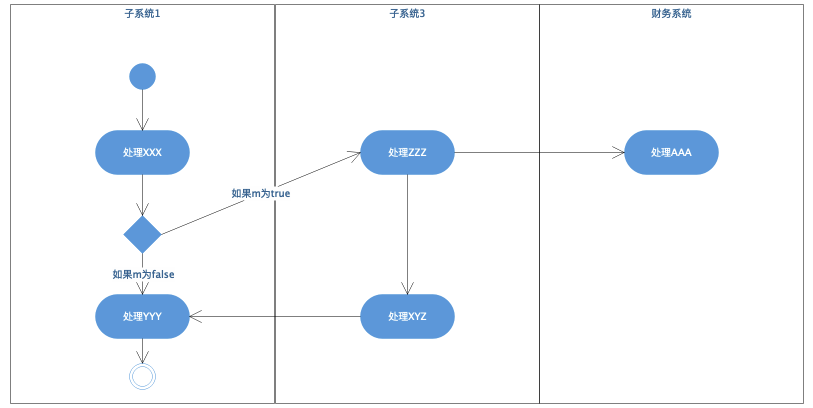 软件设计文档示例模板，万能的软件设计文档模板_活动图_04