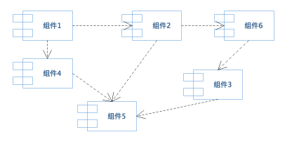 软件设计文档示例模板，万能的软件设计文档模板_响应时间_05