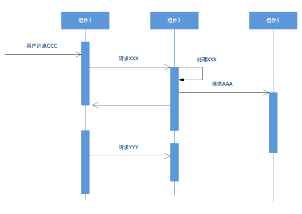 软件设计文档示例模板，万能的软件设计文档模板_序列图_06