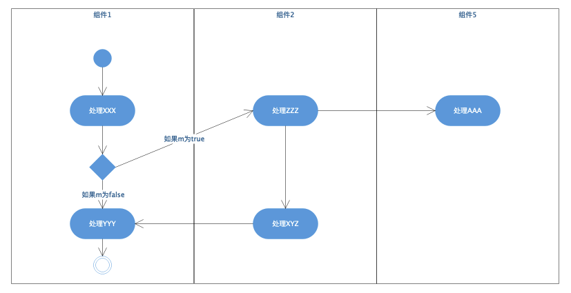 软件设计文档示例模板，万能的软件设计文档模板_序列图_07