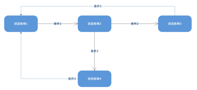 软件设计文档示例模板，万能的软件设计文档模板_活动图_10