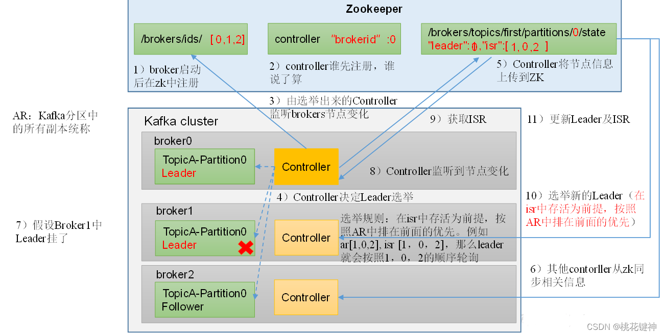 Kafka 副本_hadoop