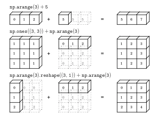 【机器学习】小白入门系列1：Numpy简易入门_数组_02