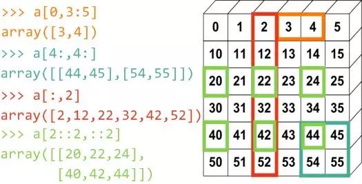 【机器学习】小白入门系列1：Numpy简易入门_数组_03