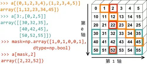 【机器学习】小白入门系列1：Numpy简易入门_数组_04