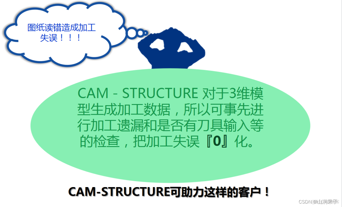 华天软件SINOVATION模具结构面自动编程（CAM STRUCTURE）-V1_microsoft_05