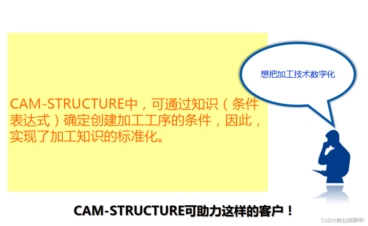 华天软件SINOVATION模具结构面自动编程（CAM STRUCTURE）-V1_软件编程_07