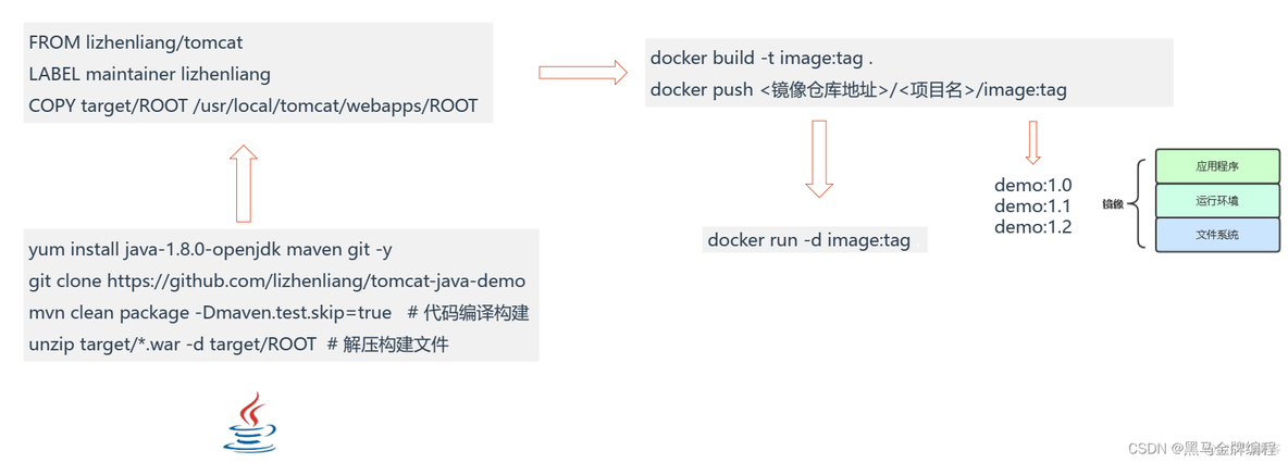 网站项目部署在k8s案例与Jenkins自动化发布项目（CI/CD）_java_02