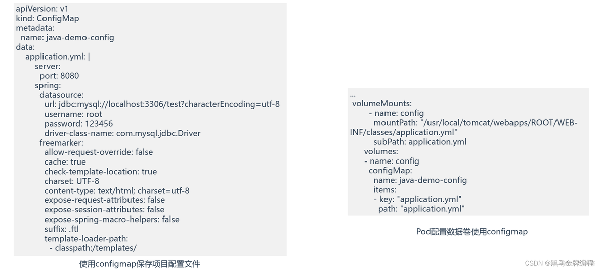 网站项目部署在k8s案例与Jenkins自动化发布项目（CI/CD）_java_04