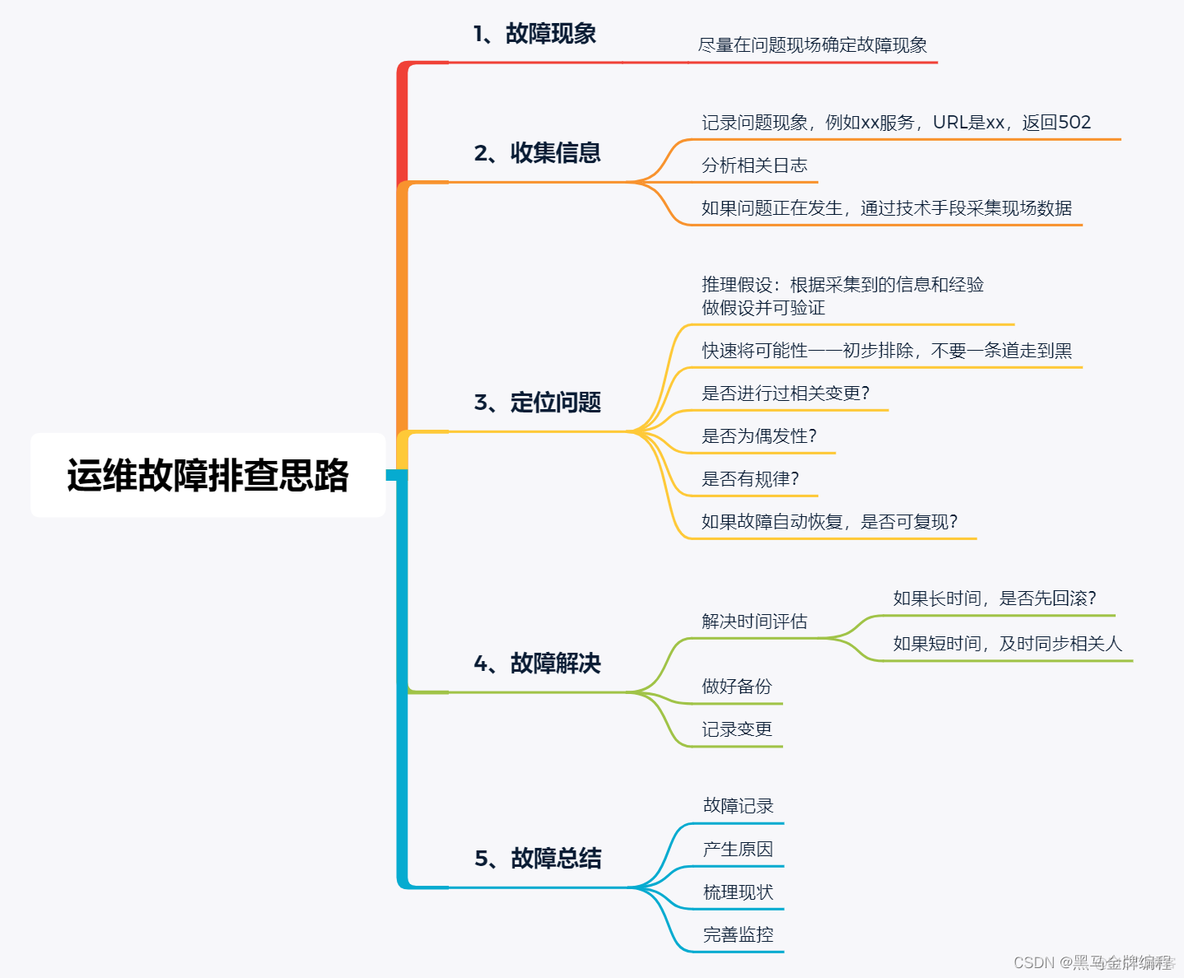 Kubernetes集群维护—备份恢复与升级_docker_03