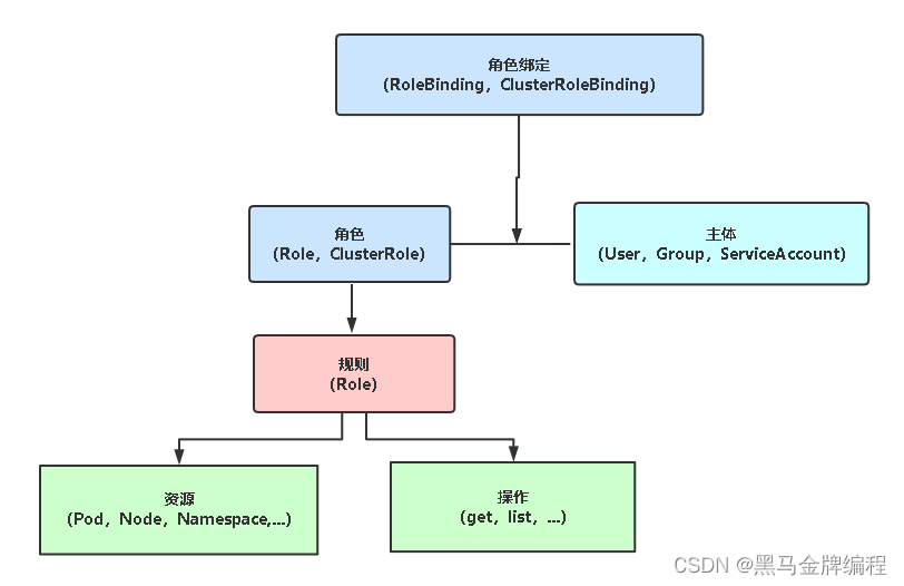 Kubernetes安全_kubernetes_02