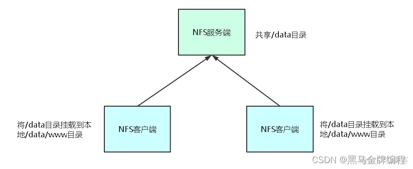 k8s（存储）数据卷与数据持久卷_linux_02