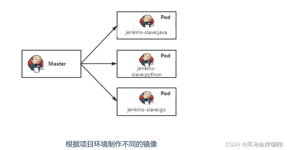 网站项目部署在k8s案例与Jenkins自动化发布项目（CI/CD）_自动化运维_13