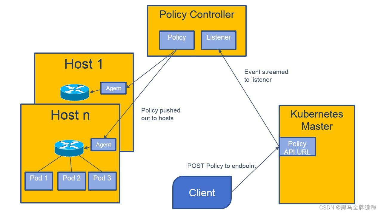 Kubernetes安全_RBAC授权_05