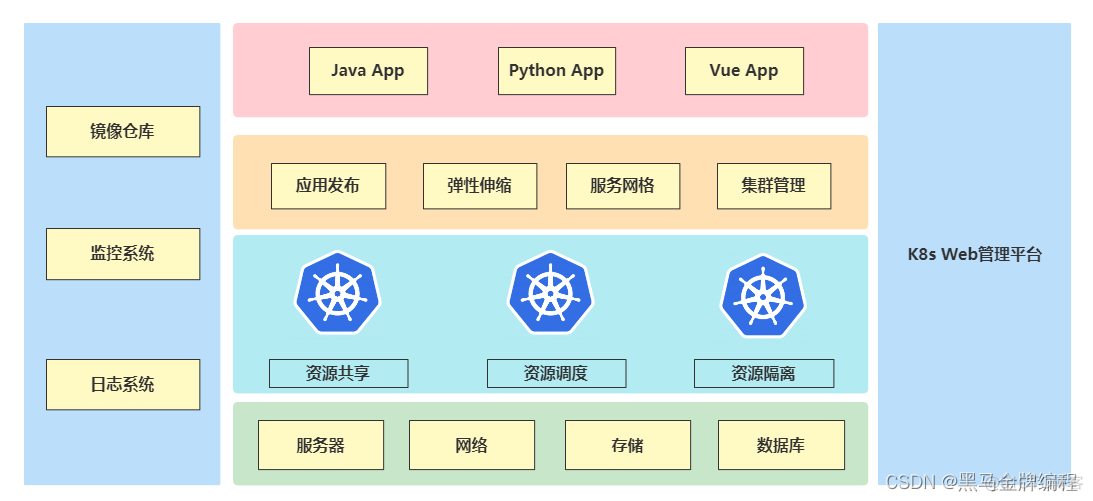 网站项目部署在k8s案例与Jenkins自动化发布项目（CI/CD）_k8s项目部署_21