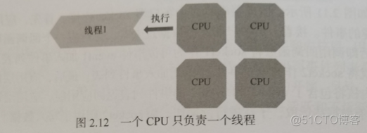 【Java 多线程编程 | 从0到1】线程I/O模型_程序人生_08