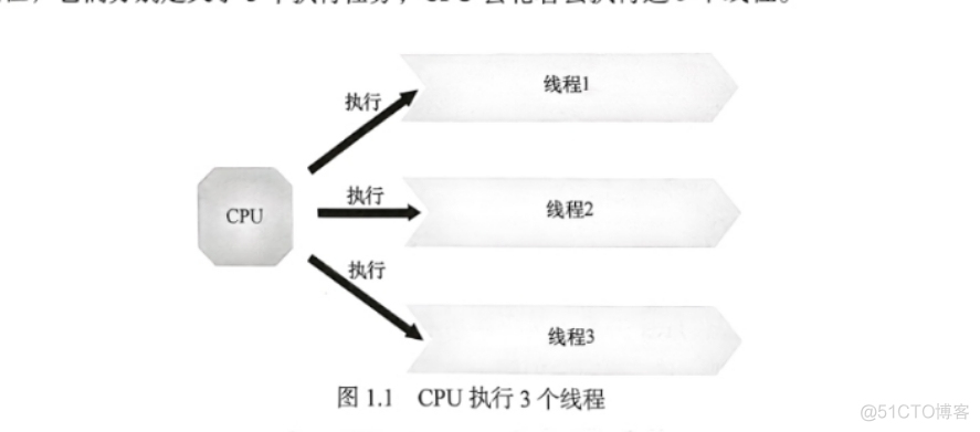 【Java 多线程编程 | 从0到1】线程机制_开发语言